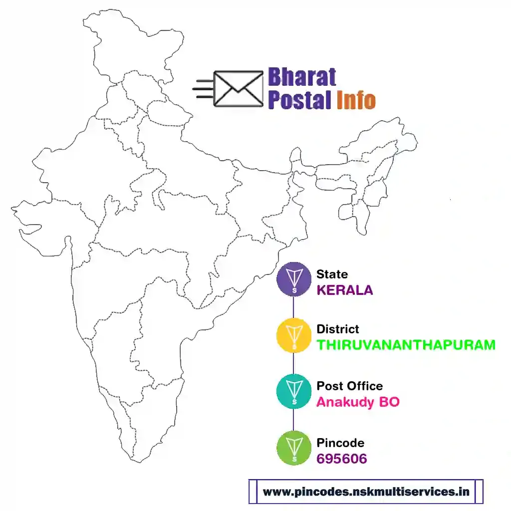 kerala-thiruvananthapuram-anakudy bo-695606